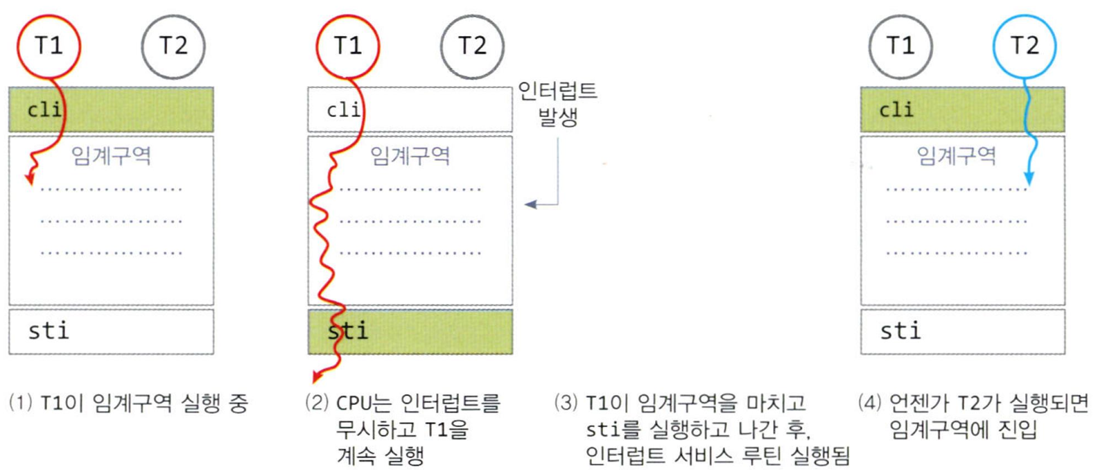 임계구역에 진입 시 인터럽트 서비스를 금지하고, 나올 때 허용하는 방법