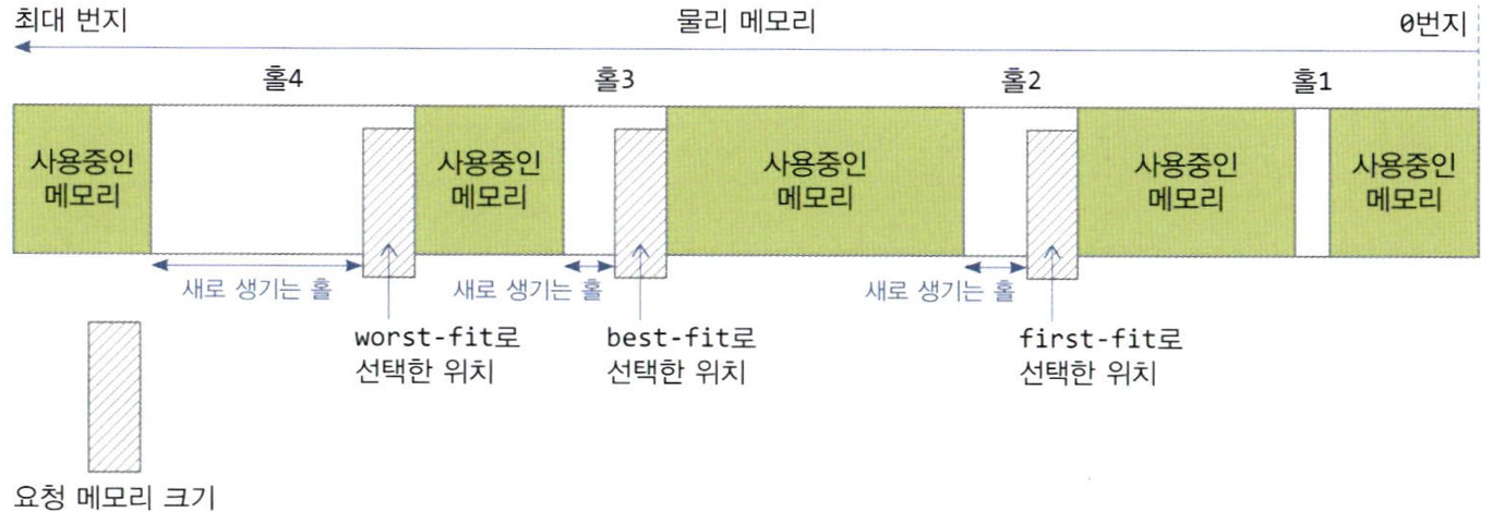 3가지 홀 선택 알고리즘의 실행 사례