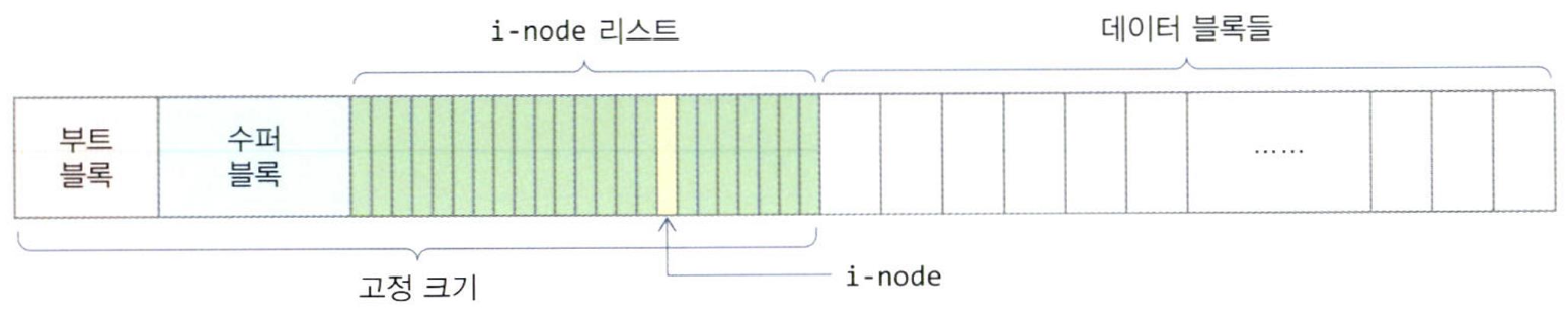 디스크에서 Unix 파일 시스템의 구조