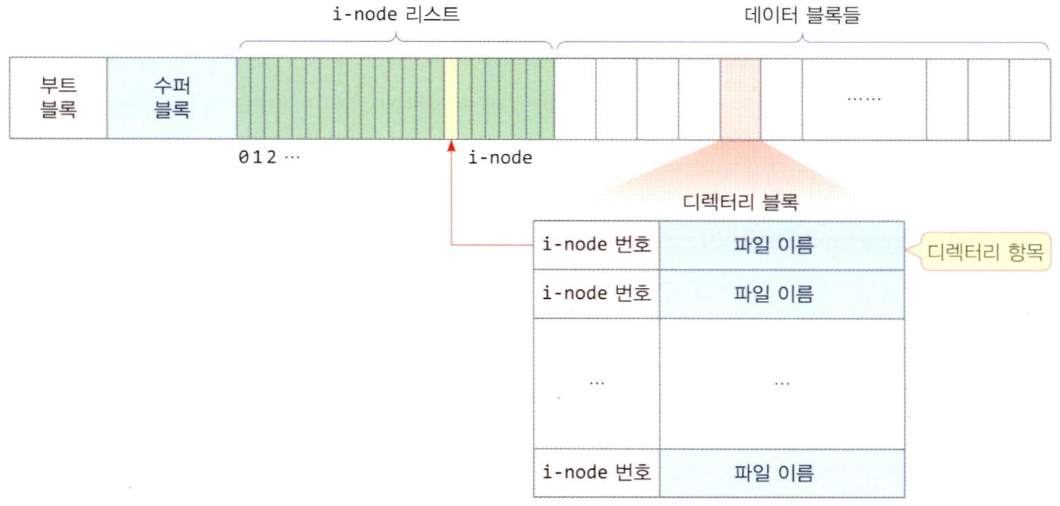 디렉터리 블록과 디렉터리 항목